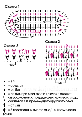 пасхальная корзинка крючком