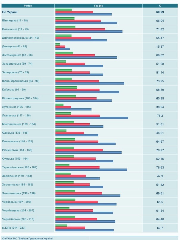 текст при наведении