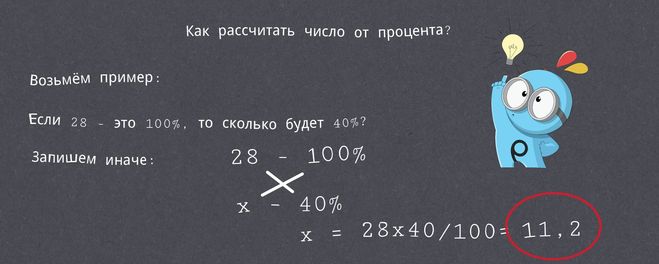 Рассчет числа от заданного процента