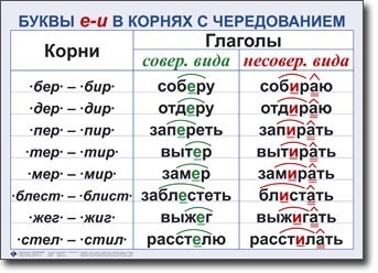 Расстилает как пишется правильно и почему