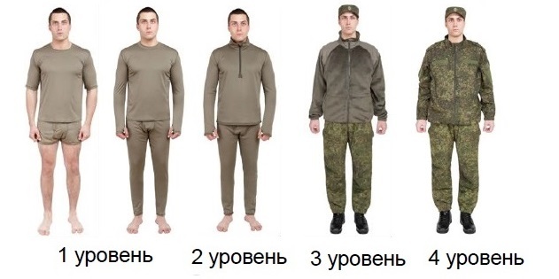 Форма номер четыре. Форма одежды военнослужащих номер 4. Форма одежды номер 4 в армии. Форма одежды 1 2 3 4 5 в армии. Форма одежды номер 2.