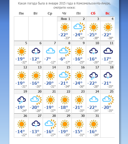 Какая погода 29 апреля. Какая погода была в январе. Какая погода будет в мае. Какая была погода. Погода в Комсомольске.