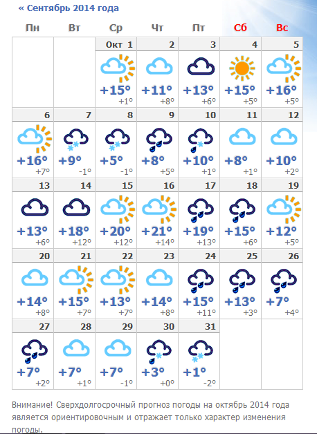 Погода на неделю руза московской области