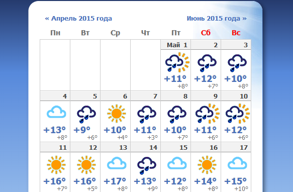 Прогноз погоды в майском на 10 дней. Климат в Сочи в мае. Погода в Сочи. Погода в Сочи на неделю. Температура на майские в Сочи.