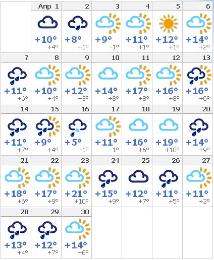 Погода краснодар апрель 2024. Погода в Краснодаре в апреле. Апрель месяц в Краснодаре. Температура в апреле.