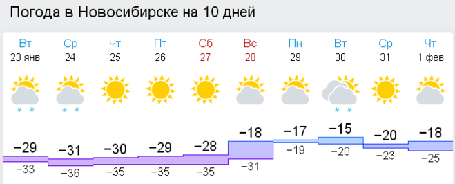 Погода в новосибирске. Новосибирский погода.
