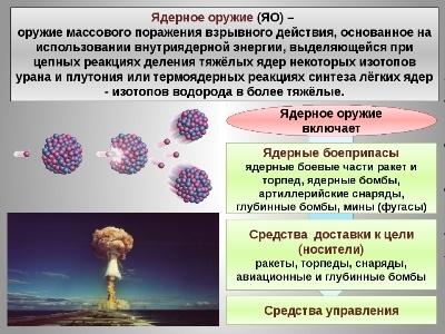 Ядерное оружие россии презентация