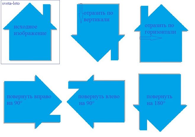 Отразить по вертикали