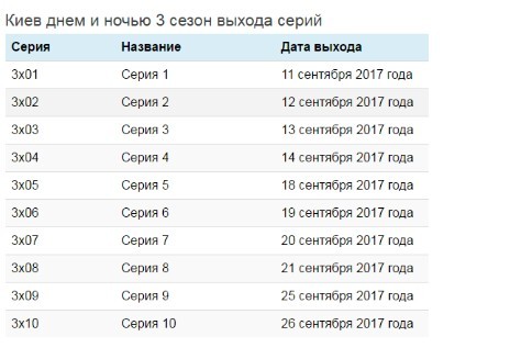 Золото 2 даты выхода серий. Киев днем и ночью квартира. Что если даты выхода серий. Бывшие даты выхода серий.