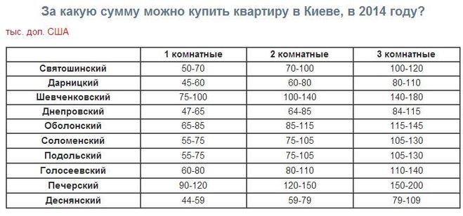 текст при наведении