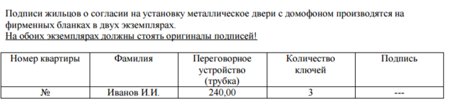 Образец согласия на установку видеонаблюдения на этаже