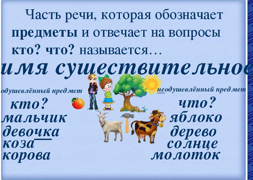 Как написать доклад на тему "Что я знаю об имени существительном­", 3 класс?