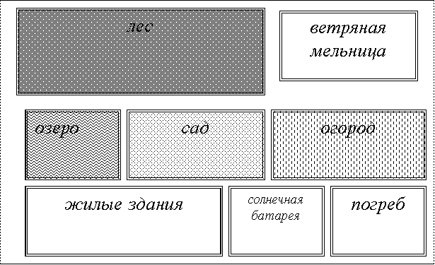 Схема экологически чистой квартиры