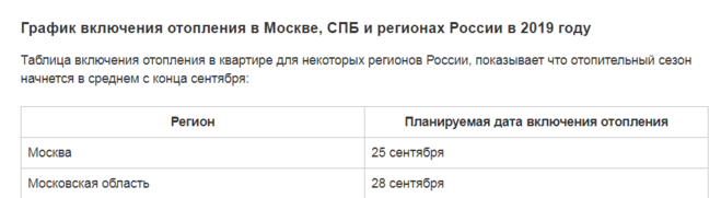 Почему не включают отопление в челябинске. Когда включат отопление в Москве. Когда включат отопление в Солнцево. Когда включат отопление ВНИИССОК. Когда включат отопление в Химках.