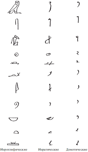 иероглифы и скоропись древнего Египта