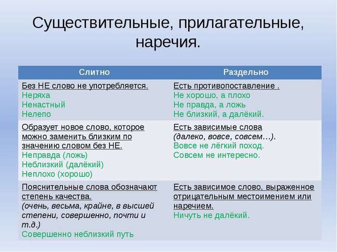 Это несправедливо как пишется