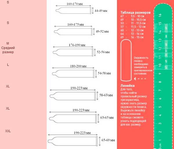 Таблица размеров презервативов