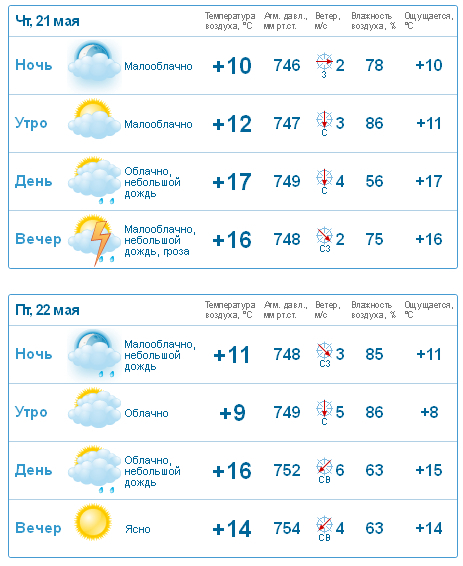 Погода в уфе самый точный прогноз. Погода в Уфе. Погода в Уфе на неделю. Погода в Уфе сегодня. Погода в Уфе на 10 дней.