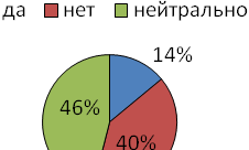 Что значит нейтрально