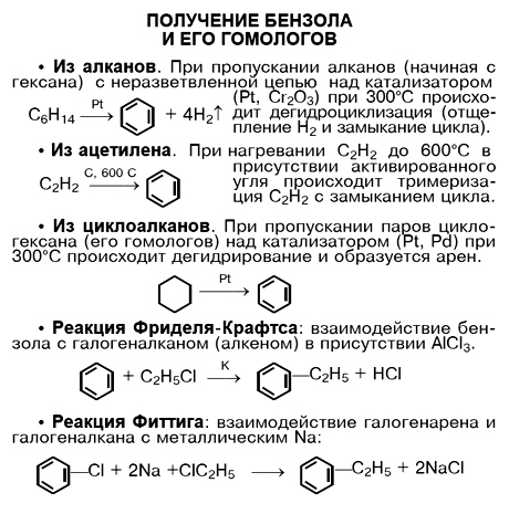Из ацетилена получить бензол реакция. Гомологи бензола химические свойства и получение.
