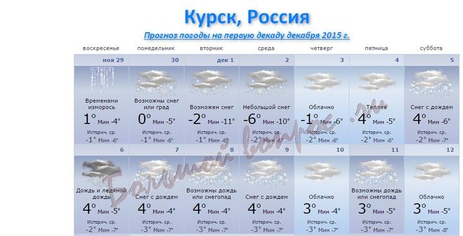 Погода на месяц декабрь 2023 гисметео. Погода на завтра. Прогноз погоды в Курске. Прогноз погоды на неделю. Прогноз погоды на первую декаду июня.