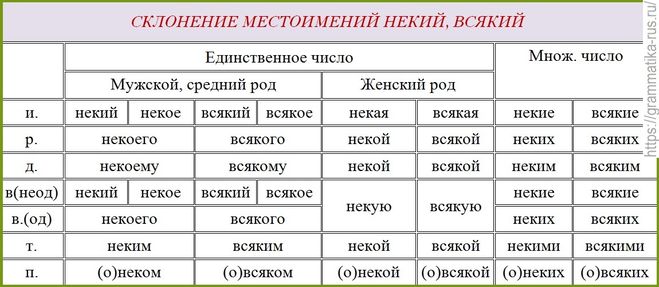 Как пишется слово билинг правильно