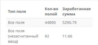 заработок за 2 недели на HomeOperator, если кому-то интересно, ранее отзыв оставлял, но благополучно удалили, по неизвестной причине