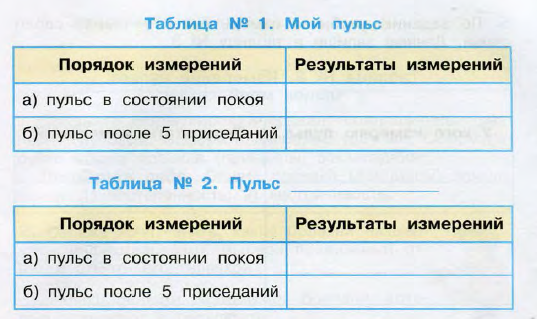 В таблице 30 даны результаты измерения. Таблица измерения пульса 3 класс. Практическая работа измерение пульса. Измерение пульса окружающий мир 3 класс. Пульс после 5 приседаний.