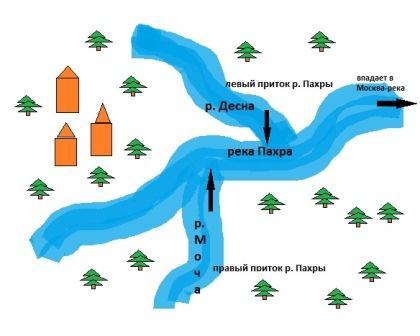 Приток с улицы. Река Пахра схема. Схема реки Десна. Схема реки Пахры. Куда течет река Пахра в Подольске схема.