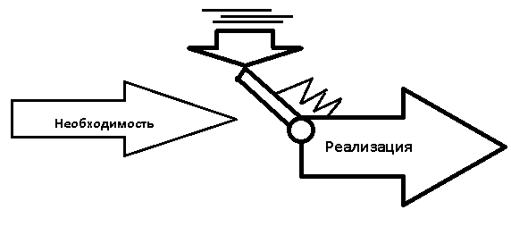 Рычаг коррупции