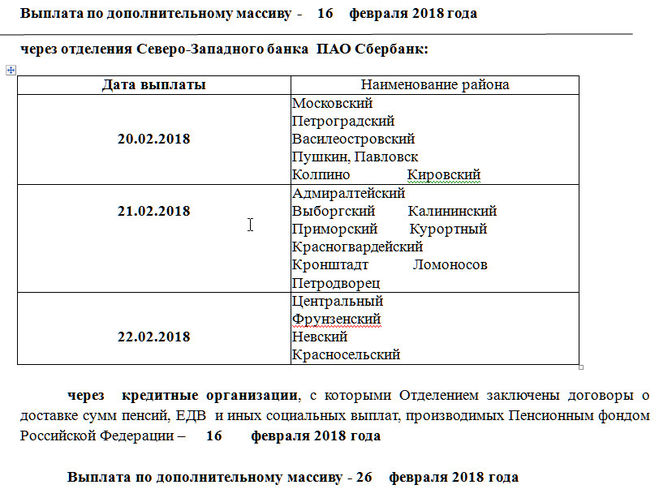 Выдача пенсий в спб. Пенсия график выплат через Сбербанк. График выплаты пенсии за февраль. График выдачи пенсий. График пенсий в декабре Сбербанк.