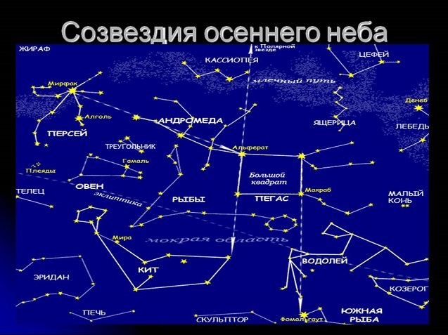 Сообщение о созвездии 4 класс окружающий мир - что писать?