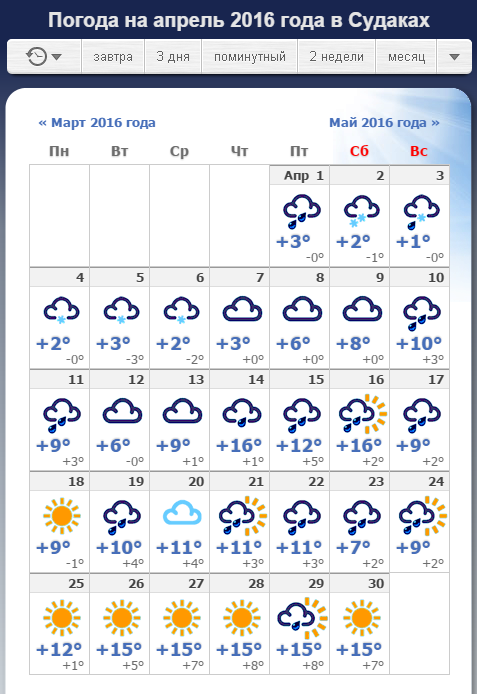 Погода на апрель александров. Погода в Майкопе. Погода в апреле. Погода на сентябрь. Прогноз погоды на апрель.