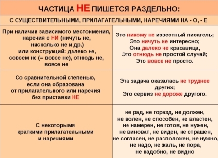 Пролетел незаметно как пишется