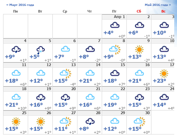 Погода на апрель 2024 в башкирии. Погода в апреле. Погода в Челябинске на месяц. Погода на месяц апрель на месяц.
