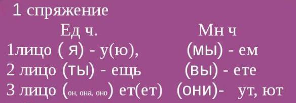 Реят или реют. Спряжение. 1 Спряжение. Реять спряжение глагола. Сеять какое спряжение.