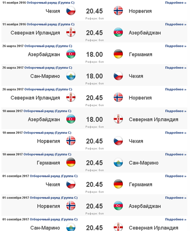 Результаты матчей отборочного турнира чемпионата европы