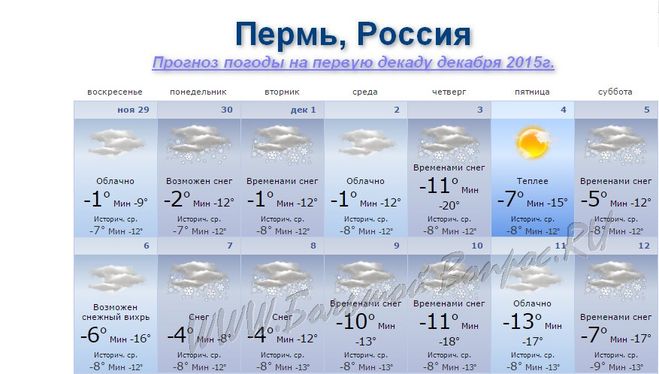 Прогноз на 1 мая. Прогноз погоды на завтра. Прогноз погоды на первую декаду июня. Какая температура была в марте. Виды прогнозов погоды.