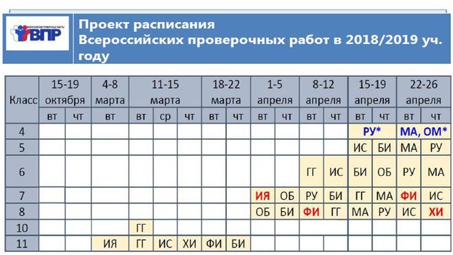 впр 2019 год 7 класс расписание