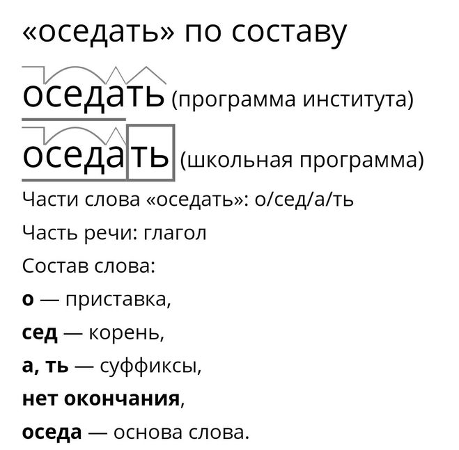 Презентация разбор глагола по составу 4 класс