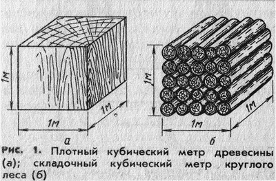 Сколько дров нужно заготавливать на зиму?