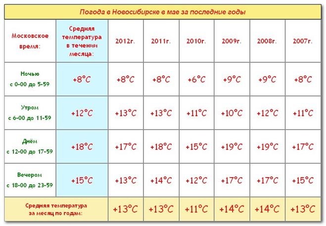 текст при наведении