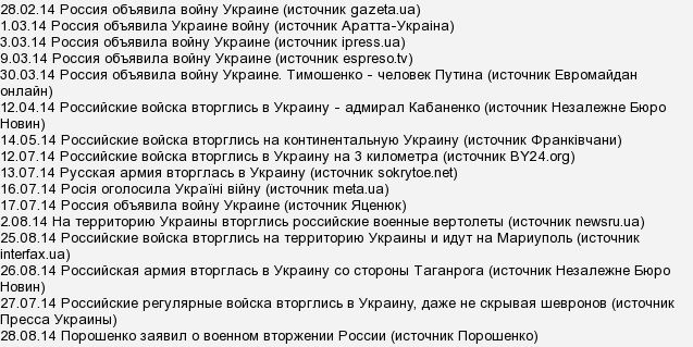 Все проигранные войны россии