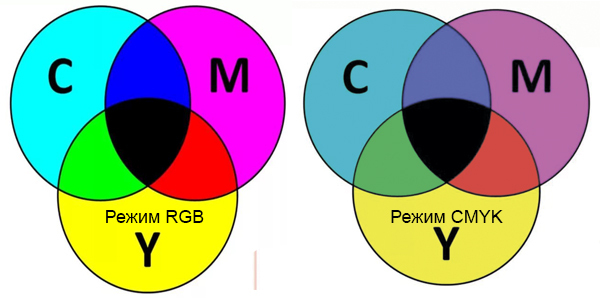 Сравнение цветовых режимов в Фотошопе