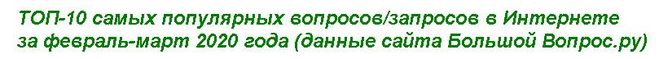 ТОП-10 самых популярных вопросов/запросов в Интернете  за февраль-март 2020 года