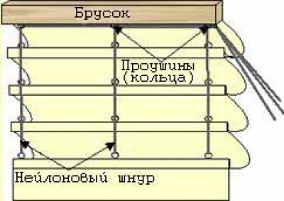 римская штора