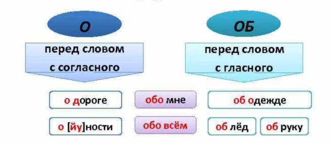 Как пишется при участии