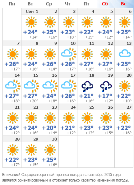Анапа климат по месяцам. Погода в Анапе в сентябре. Температура в конце мая в Анапе.