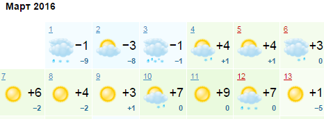Март 2021 погода. Погода в Уфе. Погода в златоусте на март 2024
