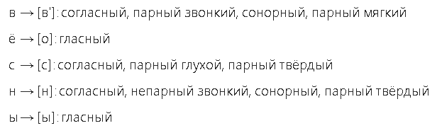 Весна разбор слова по звукам и буквам схема